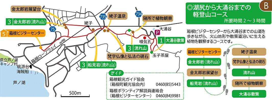 モデルコース 箱根エリア 湖尻から大涌谷までの軽登山コース 箱根ジオパーク