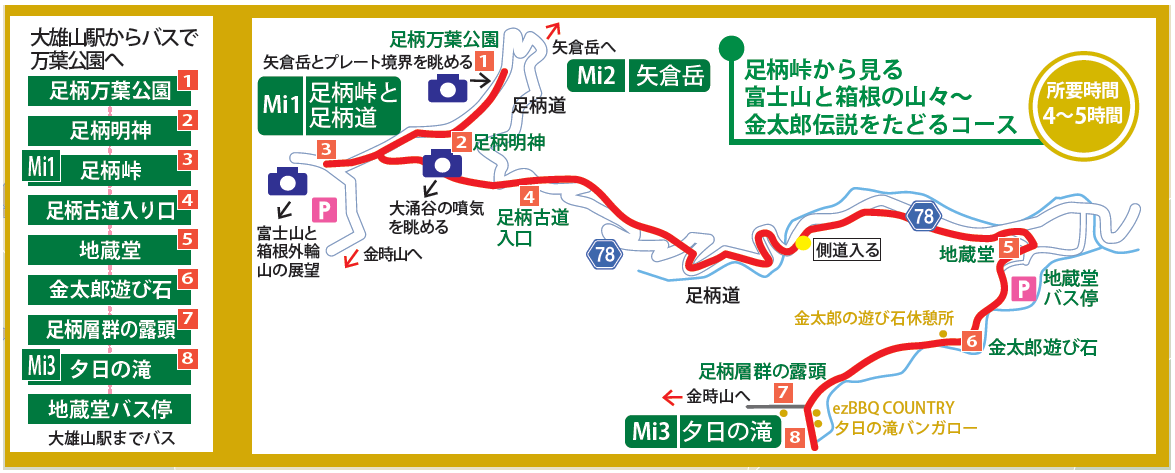 モデルコース-南足柄コース(金太郎伝説をたどるコース) | 箱根ジオパーク